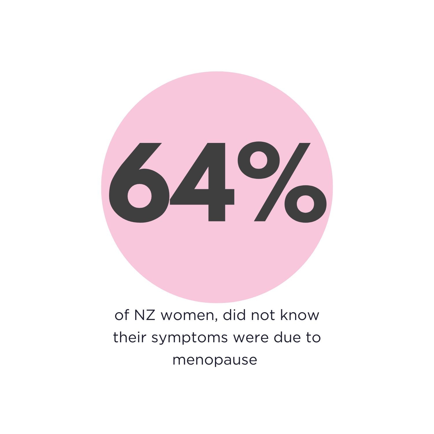NZ Menodoctor Menopause survey statistic