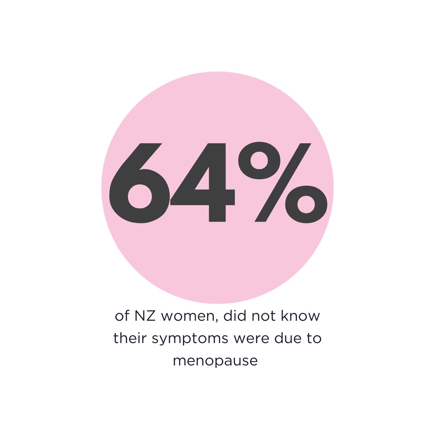 NZ Menodoctor Menopause survey statistic 