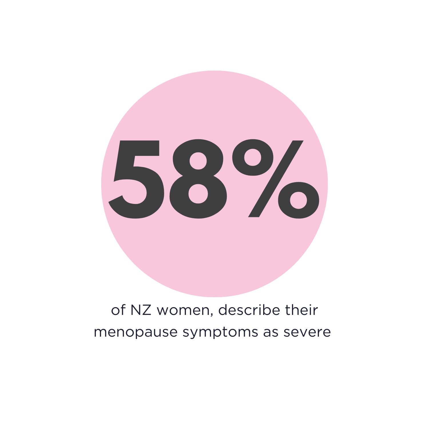 NZ Menodoctor Menopause survey stat